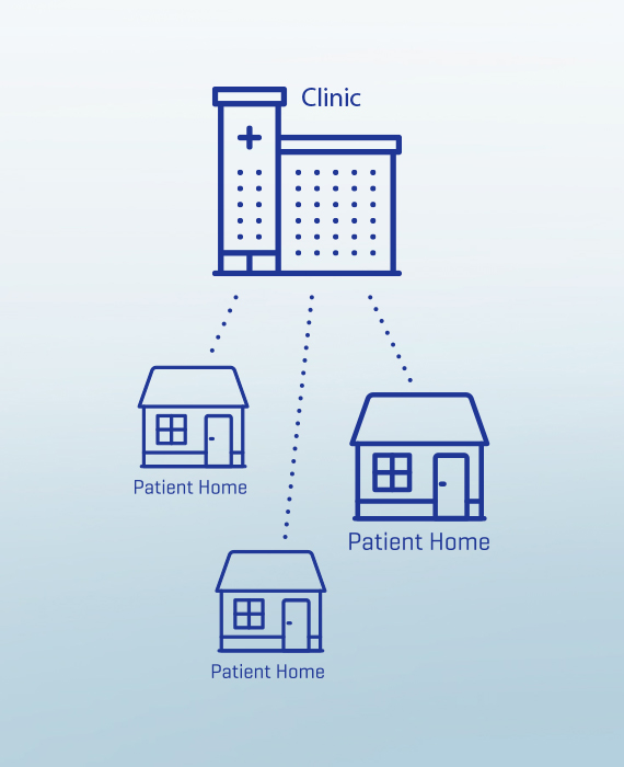 sharesource Management, peritoneal dialysis, PD