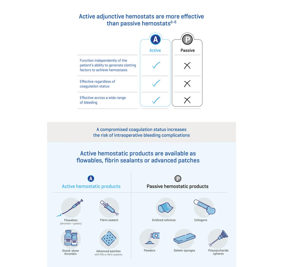 1109-A4-Active Passive
